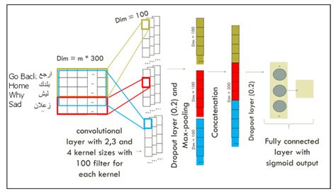 Applied Sciences Free Full Text A Deep Learning Approach For