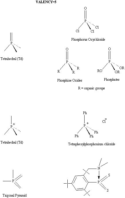 Phosphorus Chemistry Introduction