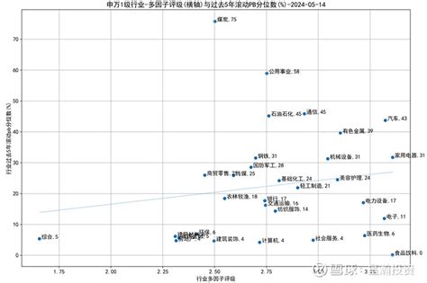 星瀚投资周报 一、市场风险偏好分析1、星瀚ai模型市场风险预测指标星瀚ai模型市场风险预测指标说明：本轮市场风险预测指标从2024年0 雪球