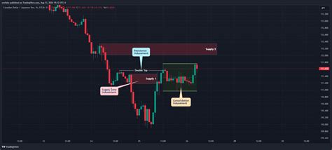 Inducement Trading: What Is It and How to Avoid It?