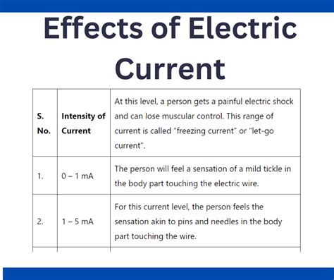 Body Electric Current Archives Electrical Ampere