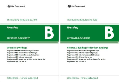 Publication Of New Clarified Approved Document B Fire Safety 2019