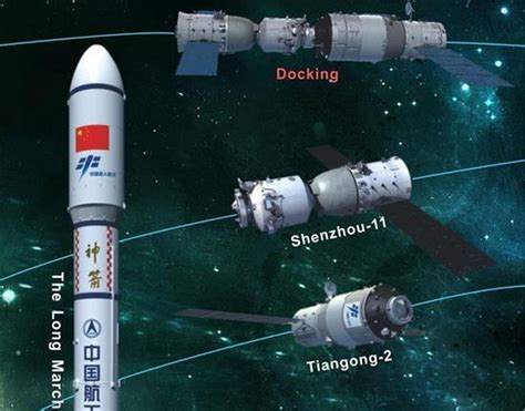 Tiangong 2 Druga Kineska Svemirska Postaja Postala Operativna