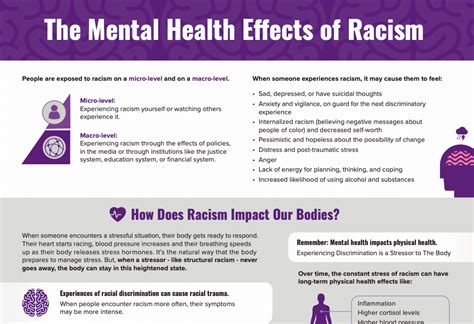 The Mental Health Effects Of Racism Community Commons