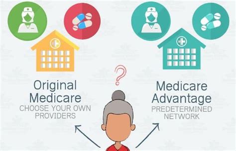 Bootstrap Business Medicare Vs Medicare Advantage A Comparative Guide