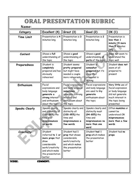 Rubric For Ppt And Oral Presentation Esl Worksheet By Off