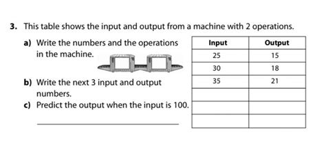 Input Output Machine Worksheet Live Worksheets Worksheets Library