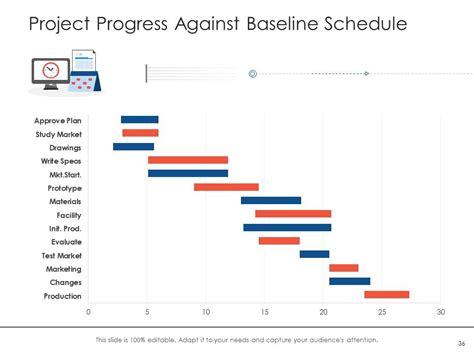 Top 10 As Is To Be PowerPoint Presentation Templates In 2024