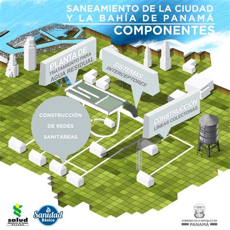 El proyecto de Saneamiento de la Ciudad y la Bahía de Panamá consta de