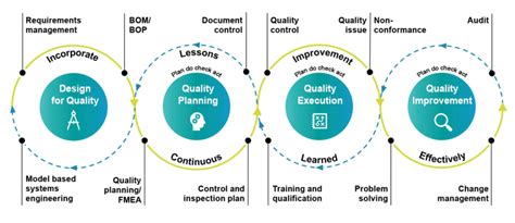 Effectively Manage Quality Control Processes Opcenter