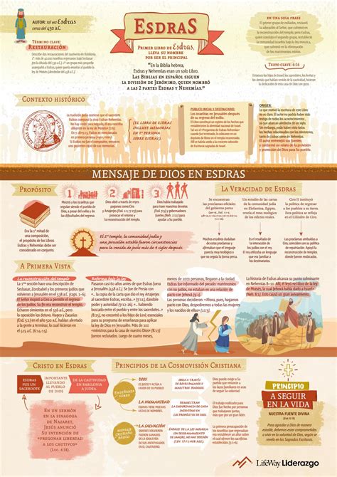 Infografías Libro de Esdras by lifeway espanol Issuu