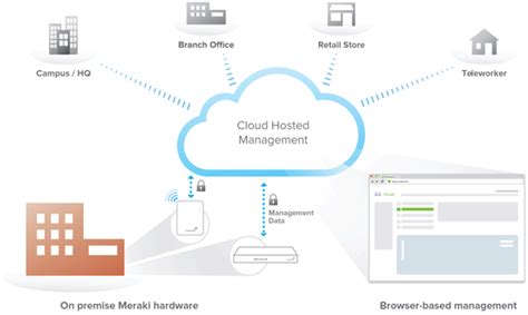 Expert Cisco Meraki Wireless Access Points Help Ccie And Ccnp Premier