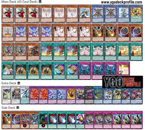 Best Voiceless Voice Deck Profiles January Yu Gi Oh Meta