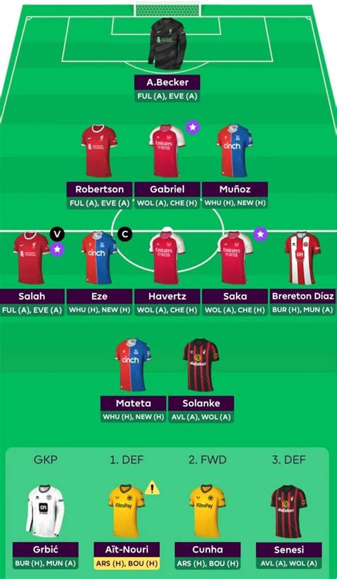 Lateriser S Gameweek Free Hit Team Reveal