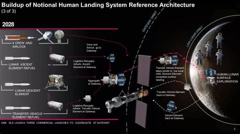 Nasa加速重返月球计划：月表蕴藏数十万亿美元资源 Nasa 月球 登月 ——快科技 驱动之家旗下媒体 科技改变未来