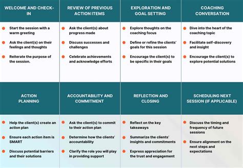 Create Coaching Session Plan In 7 Simple Steps