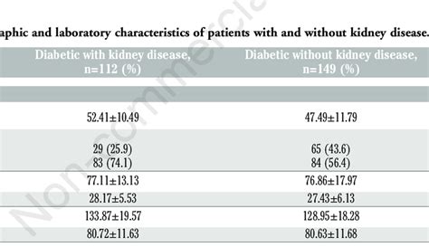 Distribution Of Proteinuria According Gfr Stage Download Scientific