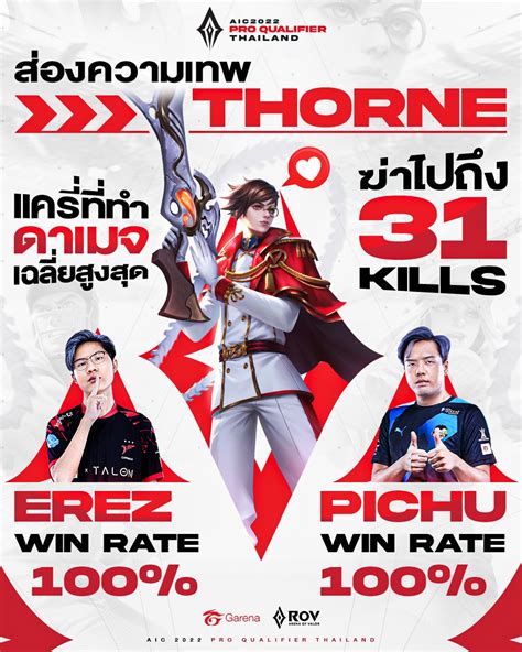 Rov สถิติบอกว่า Throne คือฮีโร่แครี่ที่เก่งที่สุดในเกมตอนนี้