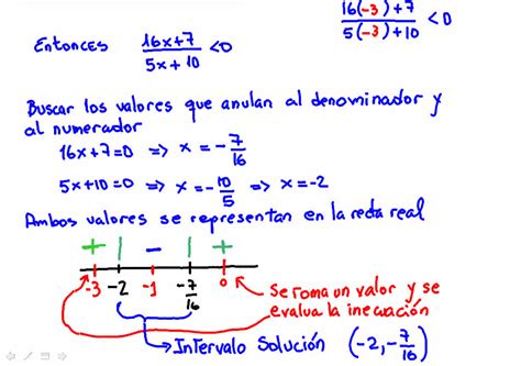 Como Resolver Una Inecuaci N Racional Laprofematematica