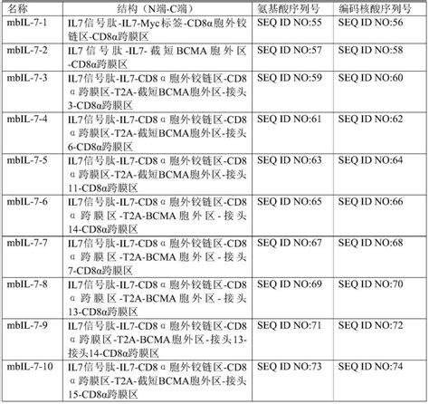 含有膜表面结构域的多肽及其用途的制作方法