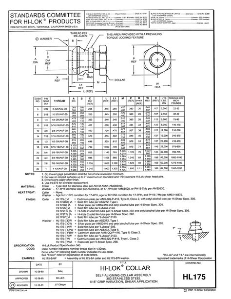 Hi Lok Fasteners Hl175 Hi Lok Collar Self Aligning Collar Assembly