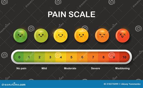 3D Pain Scale Vector Concept | CartoonDealer.com #318275099