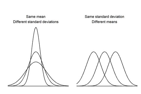 Computational Analysis For Bioscientists 10 Confidence Intervals