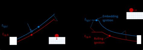 A Mixing Time By Natural Convection í µí±¡ í µí± í µí± í µí±¥í µí± Download Scientific