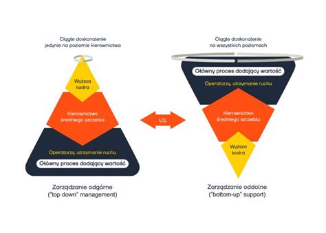 Jak określić cele strategiczne firmy przedsiębiorstwa przykłady