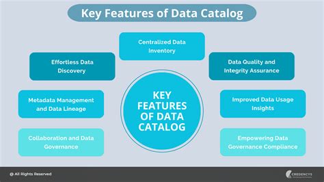 What Is A Data Catalog Definition Benefits Features And More