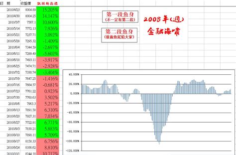 2881 富邦金 宏觀角度看股市｜cmoney 股市爆料同學會