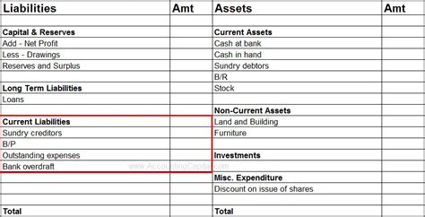 Difference Between Current Assets And Current Liabilities Examples