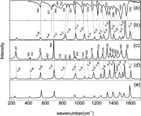 Ft Ir Spectra In A Kbr Tablet A Calculated Infrared Spectra Of The