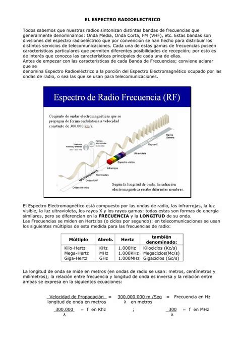 Pdf El Espectro Radioelectrico 1pdf · Radiodifusión Am Y Onda