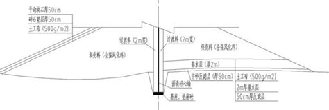 沥青混凝土心墙土石坝填筑施工方案 水利施工方案 筑龙水利工程论坛