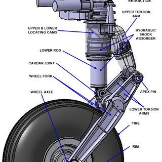 Main Parts Subassemblies Of The Nose Landing Gear Of A Military