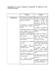 FILOSOFIA UNIDAD 5 Docx A Construye Un Cuadro Comparativo Destacando