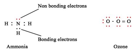 Understanding Chemistry: What an Electron Domain Means in Chemistry