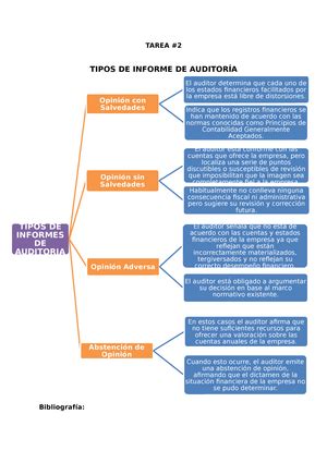 Descubre los 3 Tipos principales de Informes de Auditoría