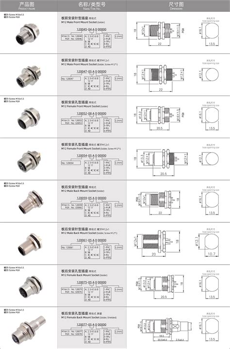 Male Female M12 C Code Bulkhead Connector Shine Industry