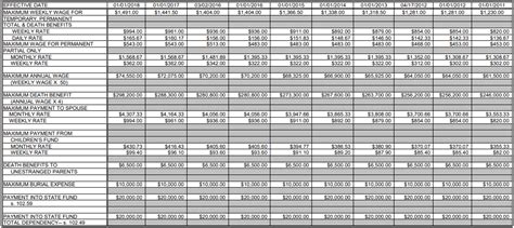 Workers Comp Payment Chart 2018 Tabak Law Llc