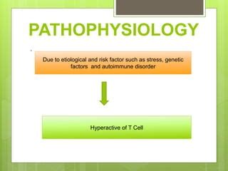 Psoriasis | PPT