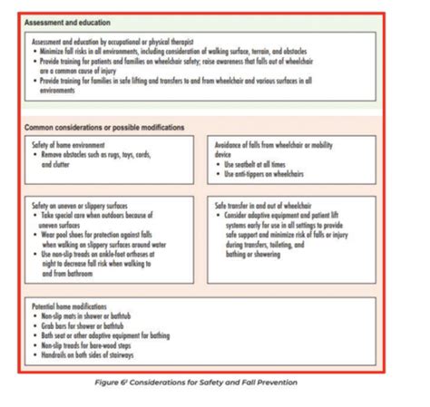 Peds Final Flashcards Quizlet