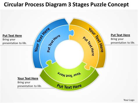 Business Process Flow Chart Circular Diagram 3 Stages Puzzle Concept