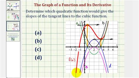 Ex 2 Determine The Graph Of The Derivative Function Given The Graph Of A Cubic Function Youtube