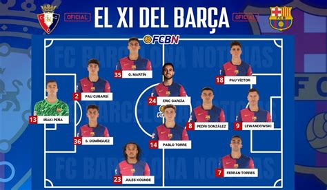 Osasuna Vs FC Barcelona Alineaciones Confirmadas LaLiga 2024 25