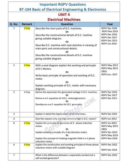 Important Rgpv Question Bt Beee St Year Cs