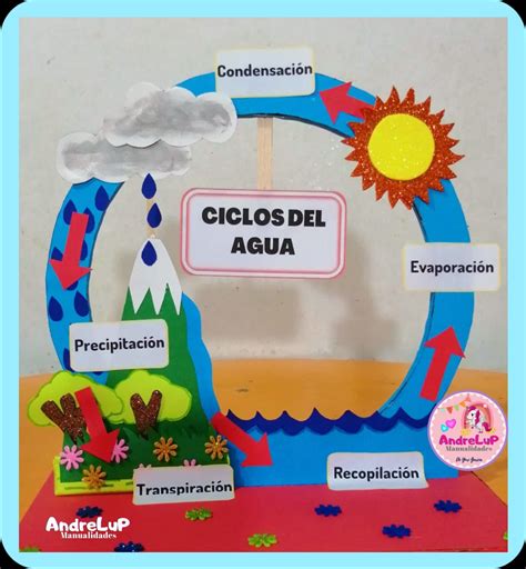 Maqueta CICLOS DEL AGUA | Manualidades educativas, Ciclo del agua ...