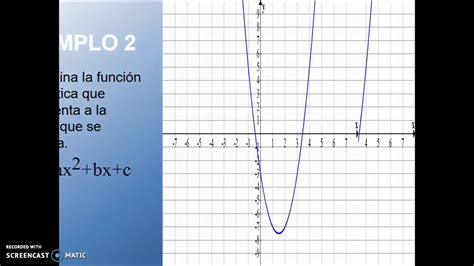 Función Cuadrática A Partir De Gráfica Youtube