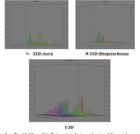 Figure From Hptlc Method For Quantitative Determination Of Gallic